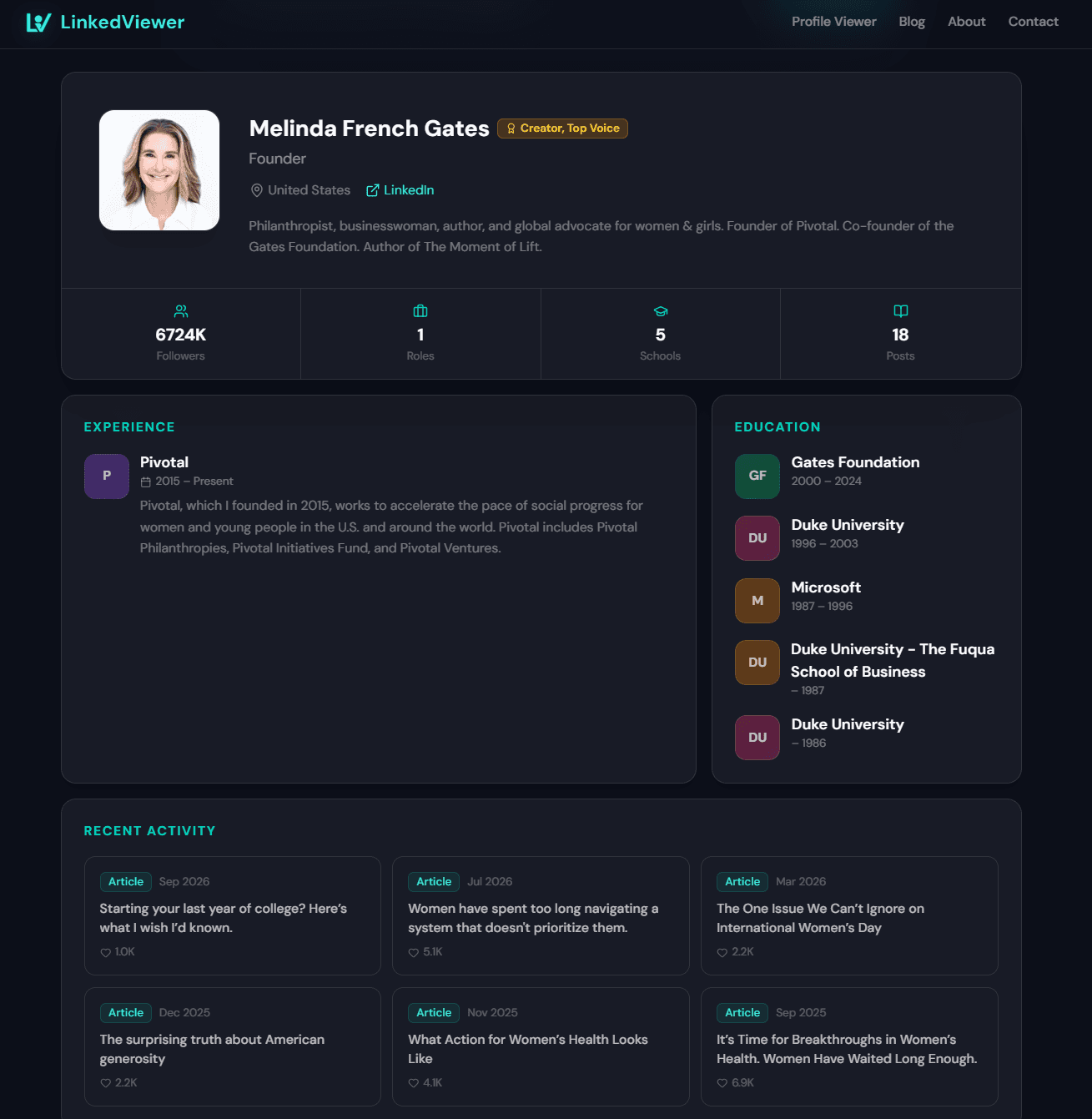 LinkedViewer result for Melinda French Gates with photo, Creator/Top Voice badge, headline, location, follower count, experience, education, and recent activity
